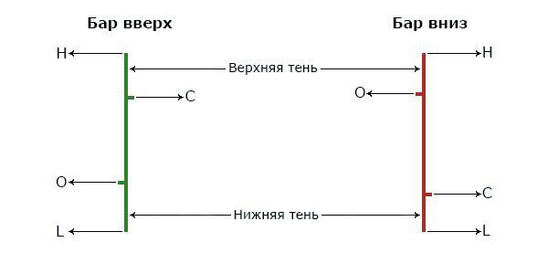 Фото бари вайт