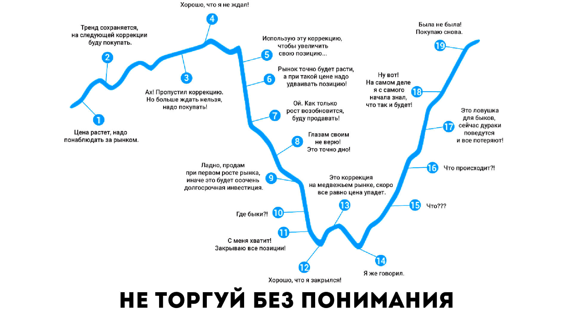 Ложный пробой в трейдинге что это. Смотреть фото Ложный пробой в трейдинге что это. Смотреть картинку Ложный пробой в трейдинге что это. Картинка про Ложный пробой в трейдинге что это. Фото Ложный пробой в трейдинге что это