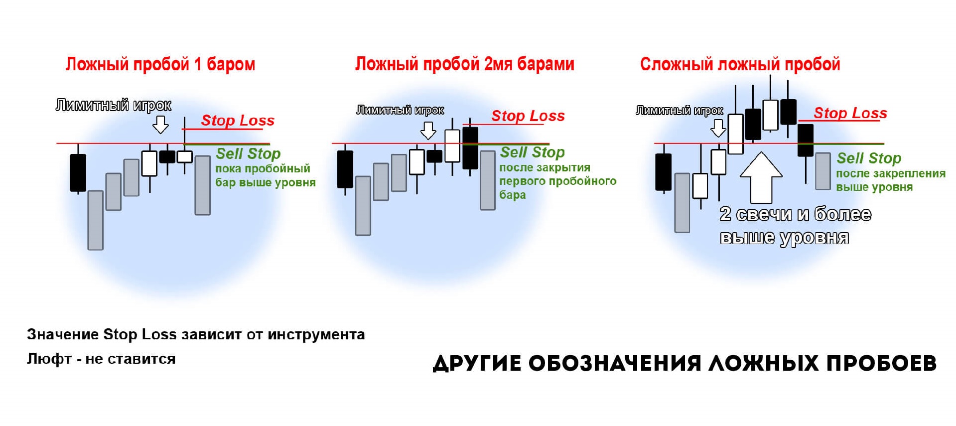 Ложный пробой в трейдинге что это. Смотреть фото Ложный пробой в трейдинге что это. Смотреть картинку Ложный пробой в трейдинге что это. Картинка про Ложный пробой в трейдинге что это. Фото Ложный пробой в трейдинге что это