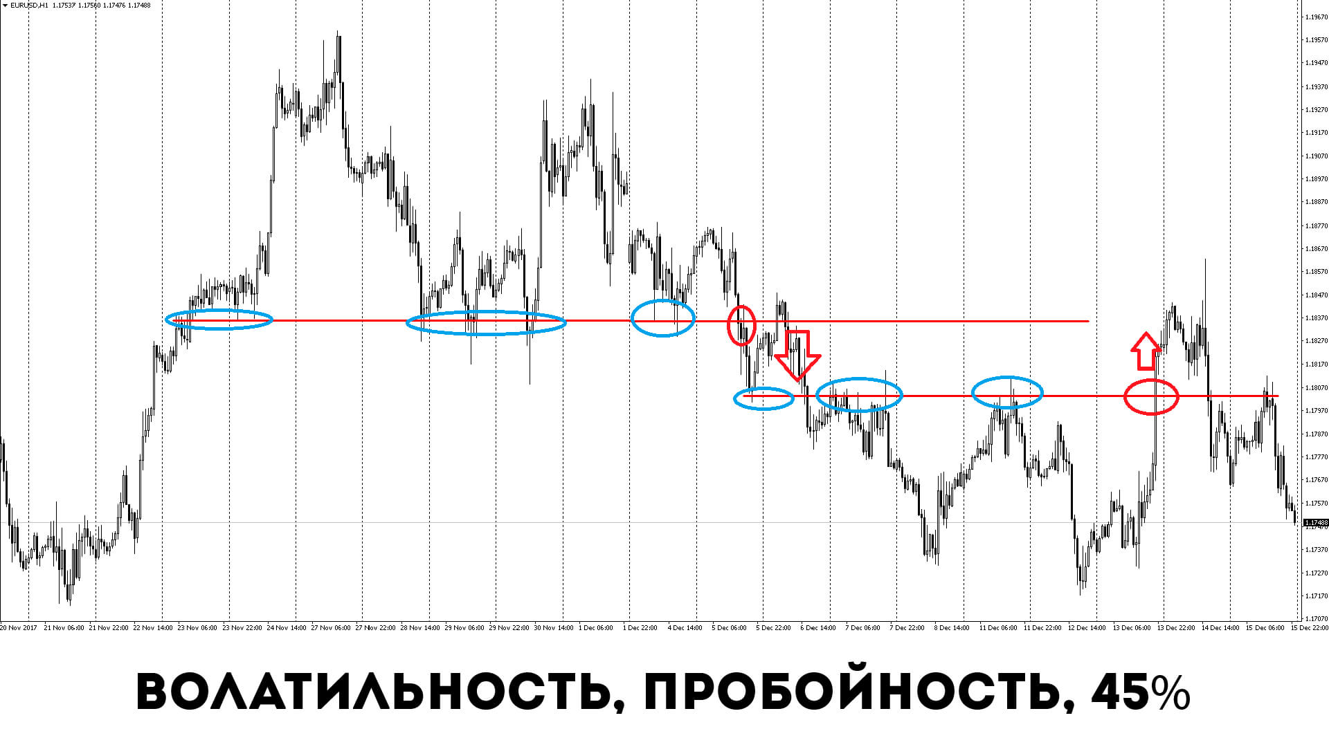 Ложный пробой в трейдинге что это. Смотреть фото Ложный пробой в трейдинге что это. Смотреть картинку Ложный пробой в трейдинге что это. Картинка про Ложный пробой в трейдинге что это. Фото Ложный пробой в трейдинге что это