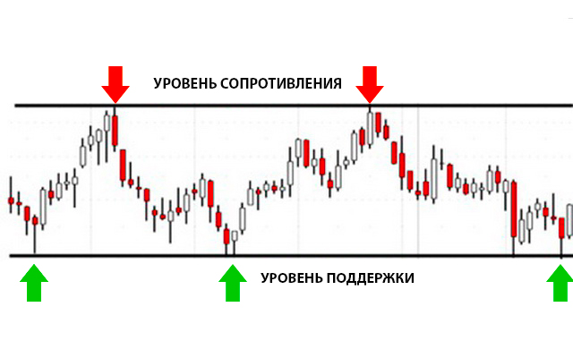 Что такое уровень трейдинг. Смотреть фото Что такое уровень трейдинг. Смотреть картинку Что такое уровень трейдинг. Картинка про Что такое уровень трейдинг. Фото Что такое уровень трейдинг