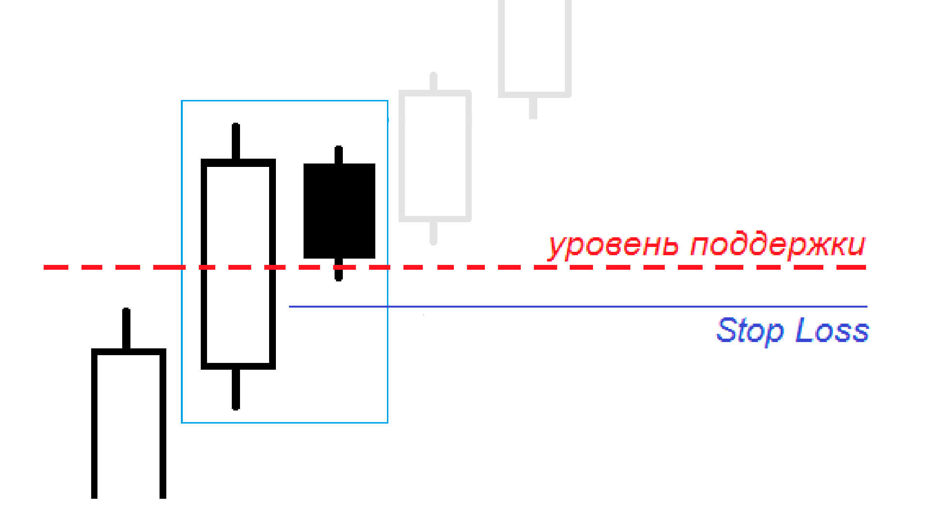 Stop loss и take profit что это простыми словами. 1573815161025 file 4. Stop loss и take profit что это простыми словами фото. Stop loss и take profit что это простыми словами-1573815161025 file 4. картинка Stop loss и take profit что это простыми словами. картинка 1573815161025 file 4