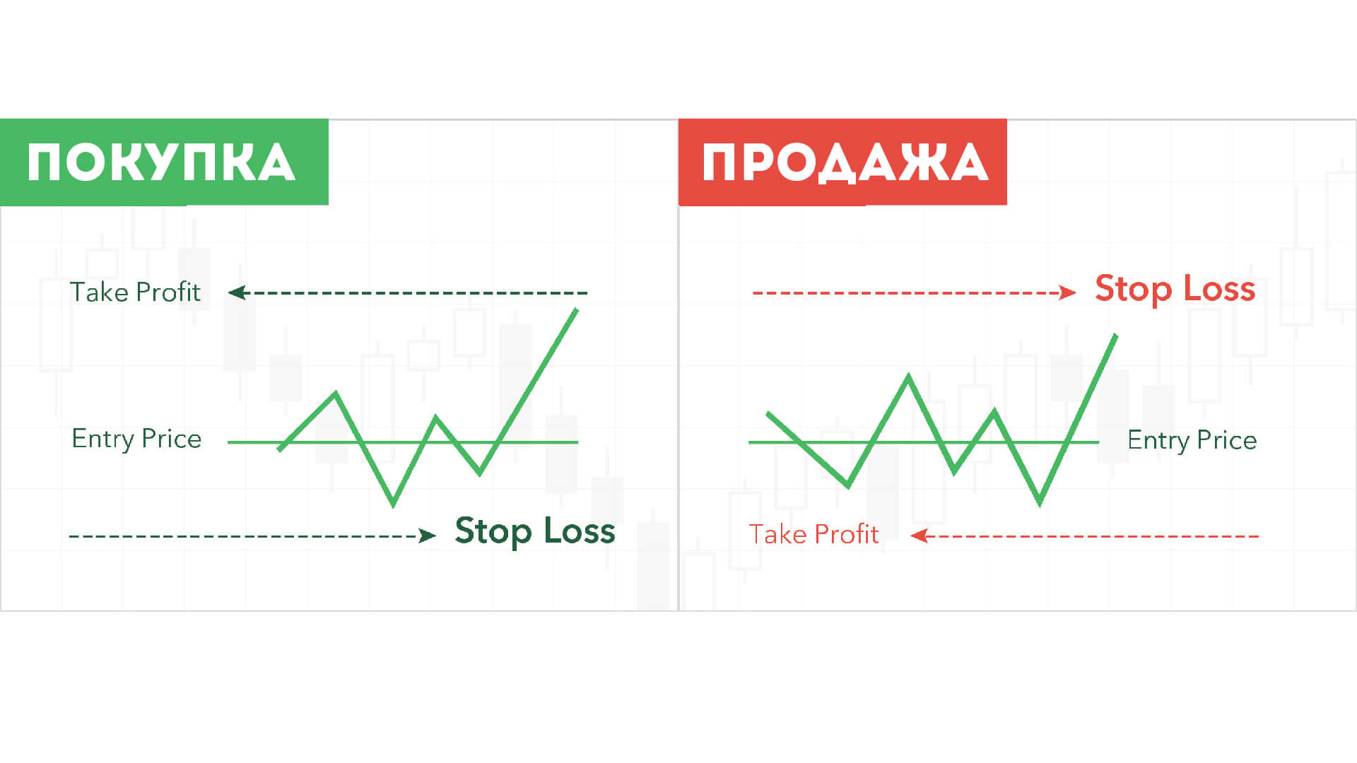 Stop loss и take profit что это простыми словами. 1573815239979 file 6. Stop loss и take profit что это простыми словами фото. Stop loss и take profit что это простыми словами-1573815239979 file 6. картинка Stop loss и take profit что это простыми словами. картинка 1573815239979 file 6