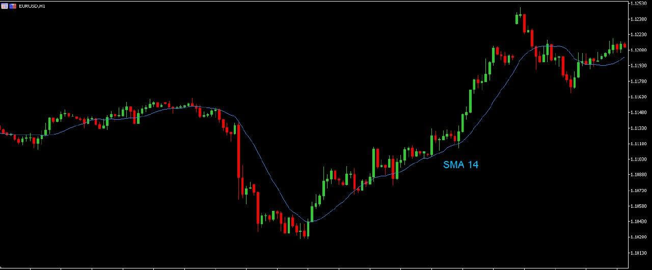 Sma что это в трейдинге. 1581498333719 tiny file. Sma что это в трейдинге фото. Sma что это в трейдинге-1581498333719 tiny file. картинка Sma что это в трейдинге. картинка 1581498333719 tiny file