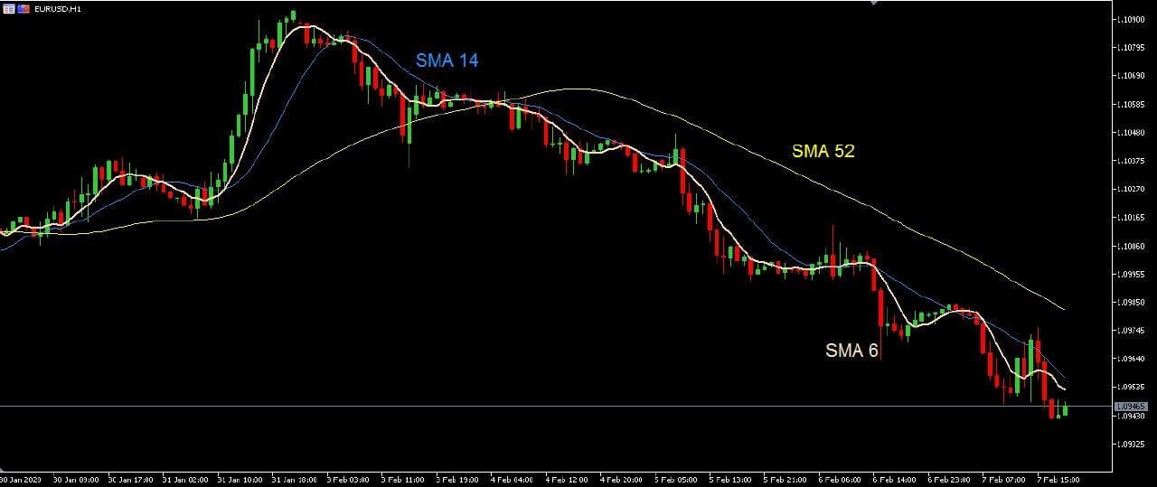 Sma что это в трейдинге. 1581498571466 tiny file. Sma что это в трейдинге фото. Sma что это в трейдинге-1581498571466 tiny file. картинка Sma что это в трейдинге. картинка 1581498571466 tiny file