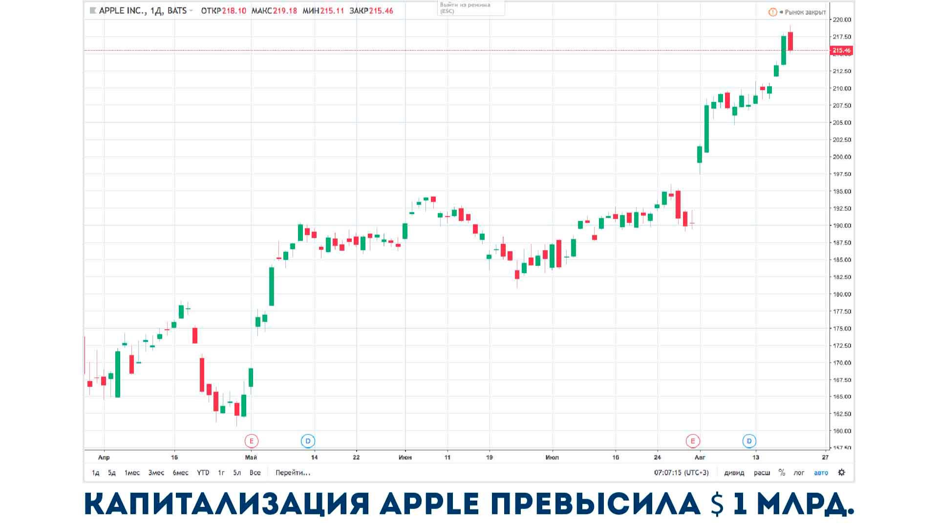 На что влияет капитализация. Смотреть фото На что влияет капитализация. Смотреть картинку На что влияет капитализация. Картинка про На что влияет капитализация. Фото На что влияет капитализация