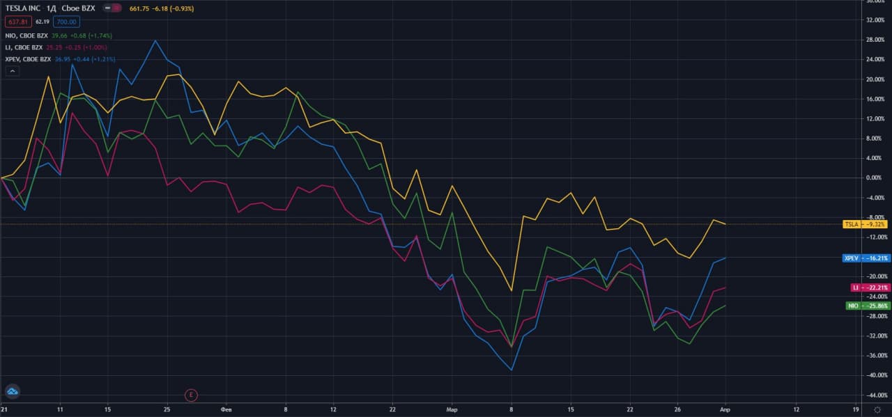 Стратегии торговли на бирже акций среднесрок