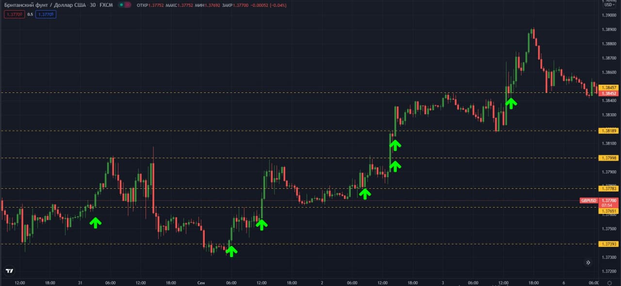 backtesting forex data pro