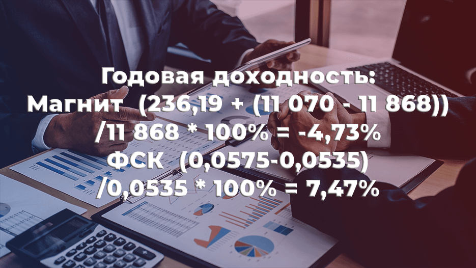 Расчет ежедневной доходности акции