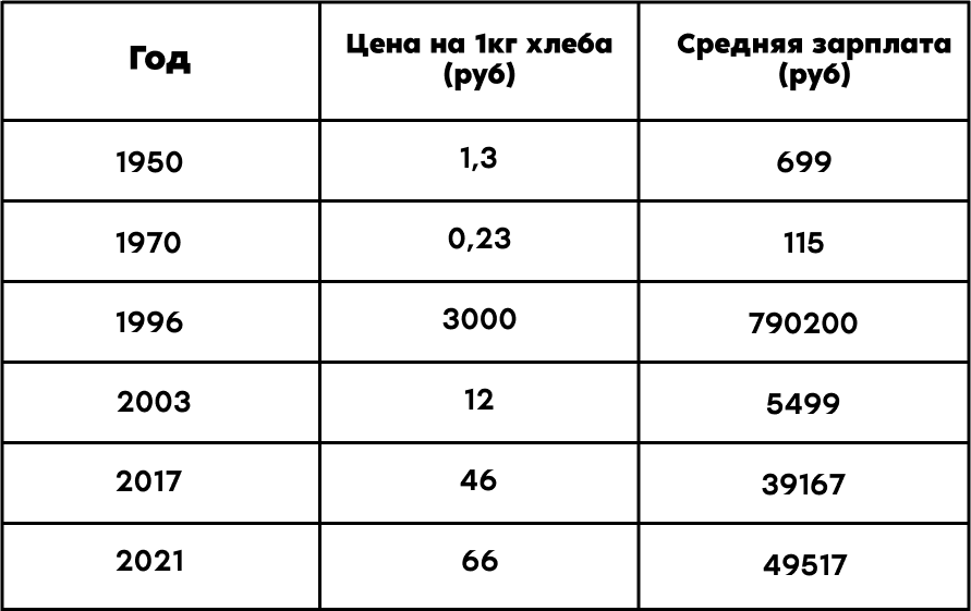к чему был привязан рубль в ссср. к чему был привязан рубль в ссср фото. картинка к чему был привязан рубль в ссср. смотреть фото к чему был привязан рубль в ссср. смотреть картинку к чему был привязан рубль в ссср.