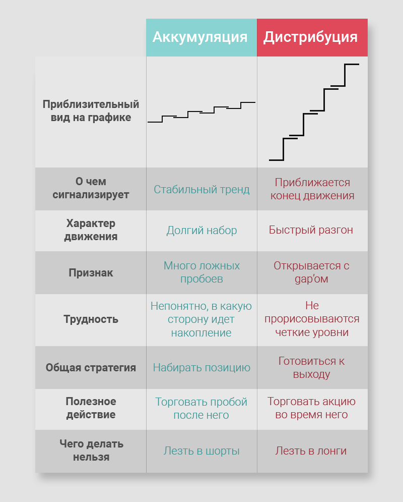 Звезда доджи в трейдинге